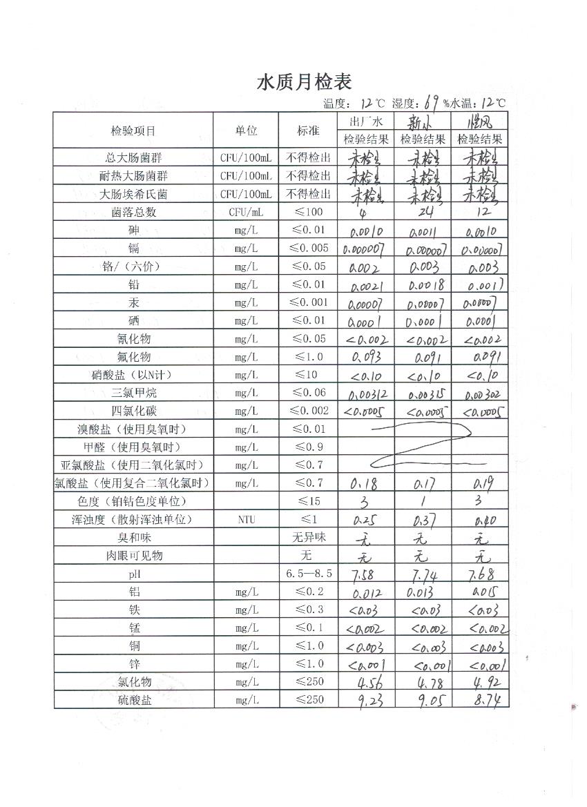 水質(zhì)月檢表1（1）.jpeg