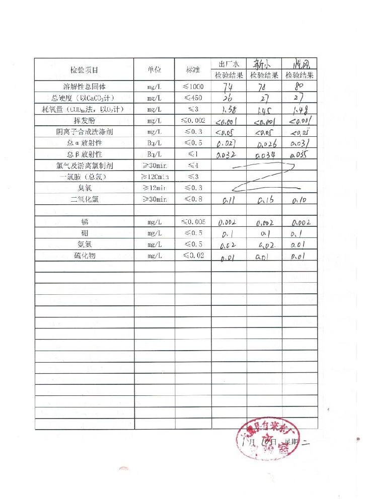 水質(zhì)月檢表1（2）.jpeg