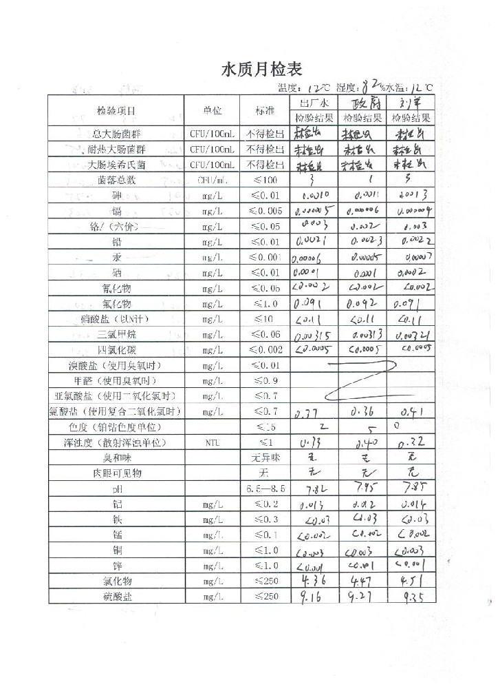 水質(zhì)月檢表3（1）.jpeg