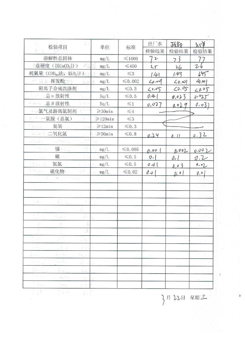水質(zhì)月檢表3（2）.jpeg