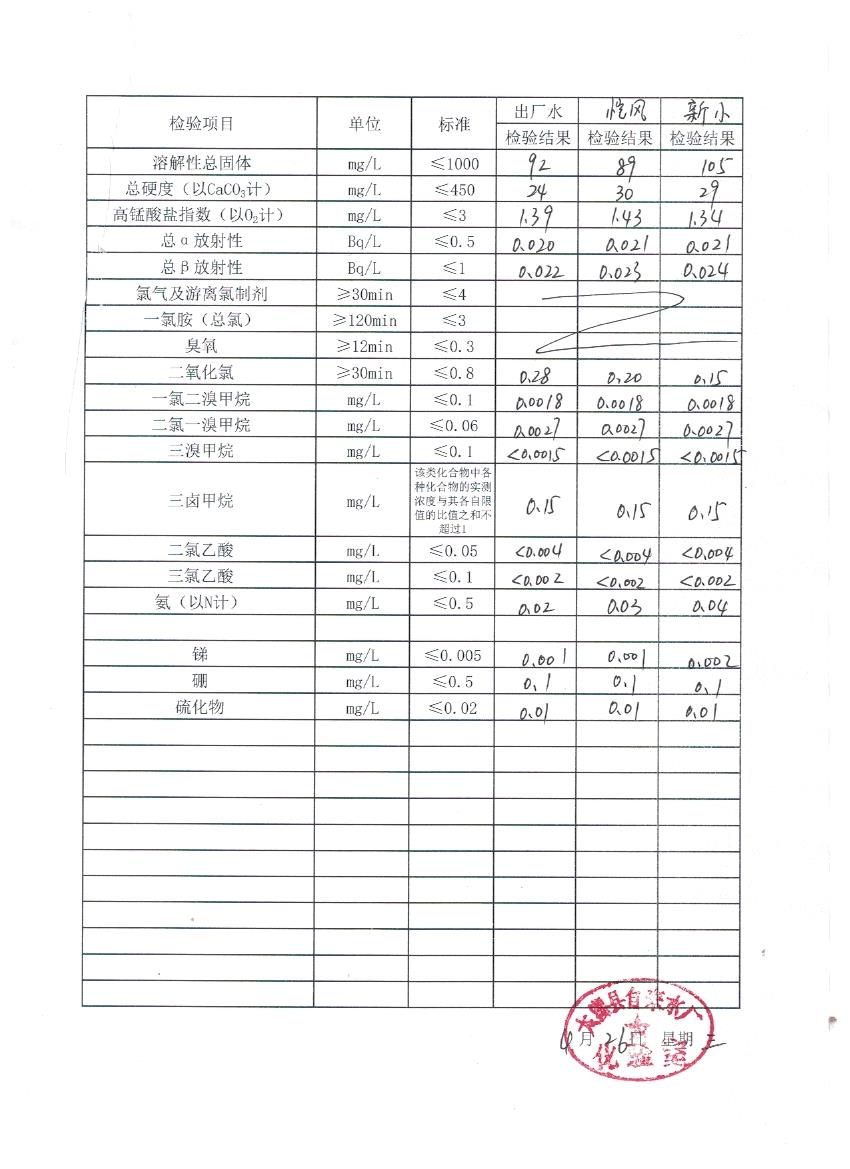 水質(zhì)月檢表4（2）.jpeg