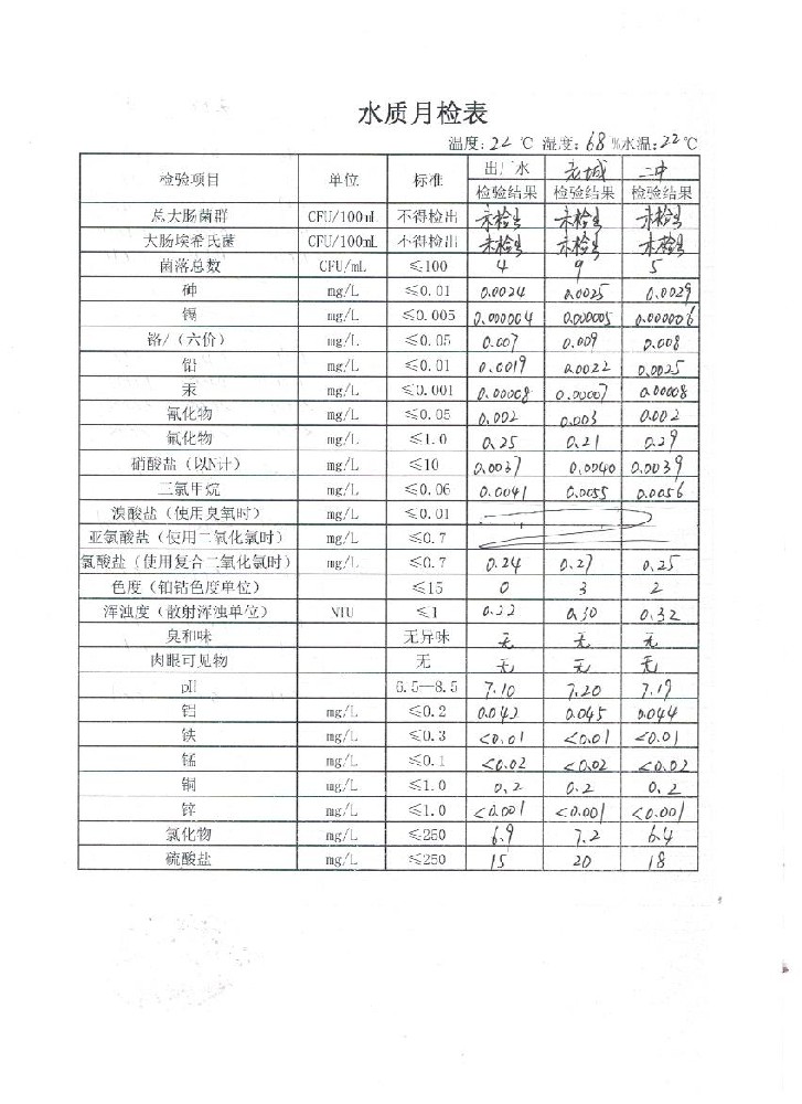 水質(zhì)月檢表10（1）.jpeg