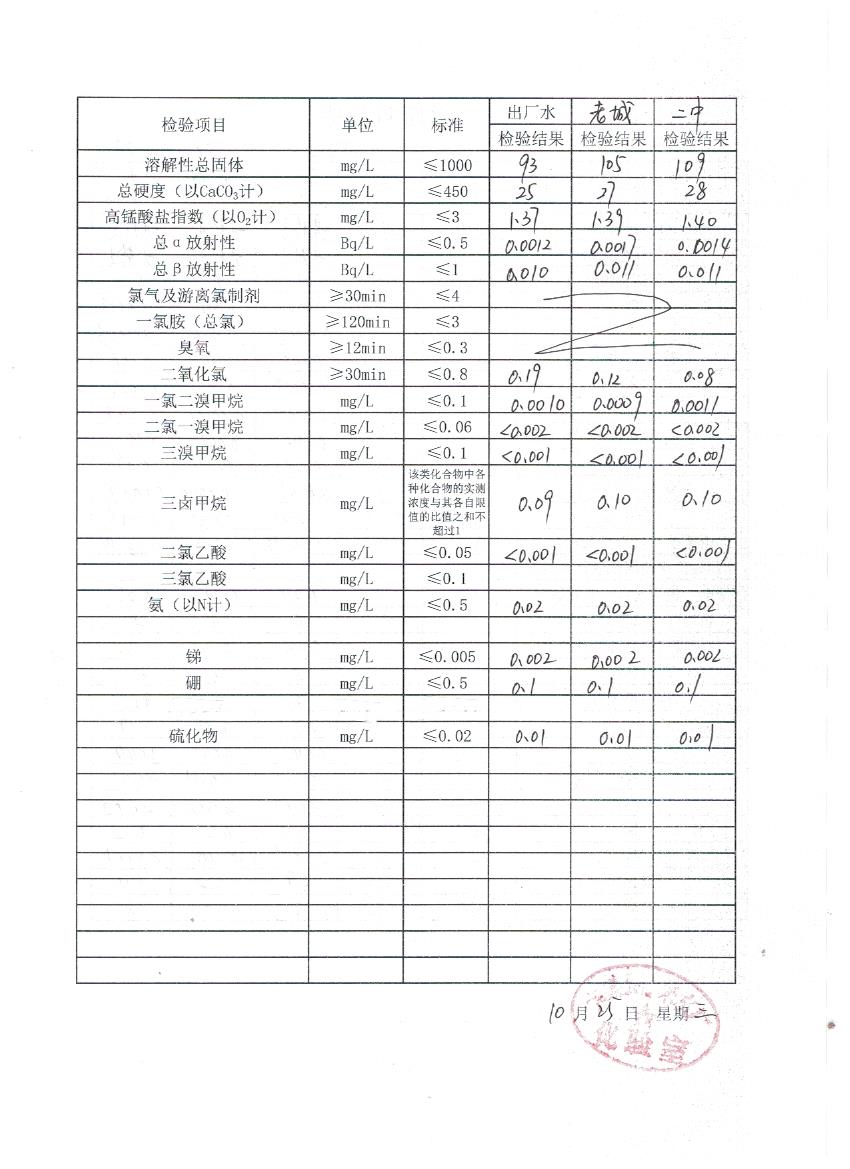 水質(zhì)月檢表10（2）.jpeg