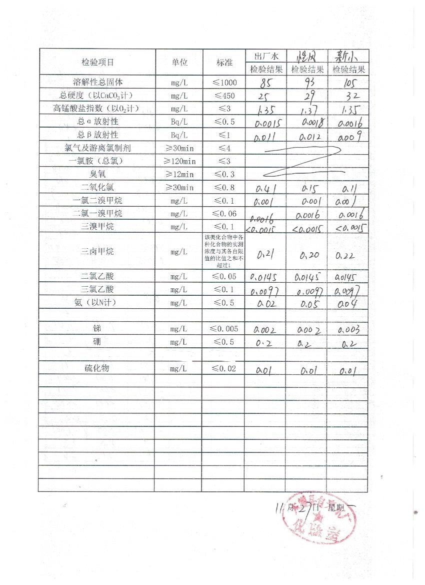 水質(zhì)月檢表11（2）.jpeg